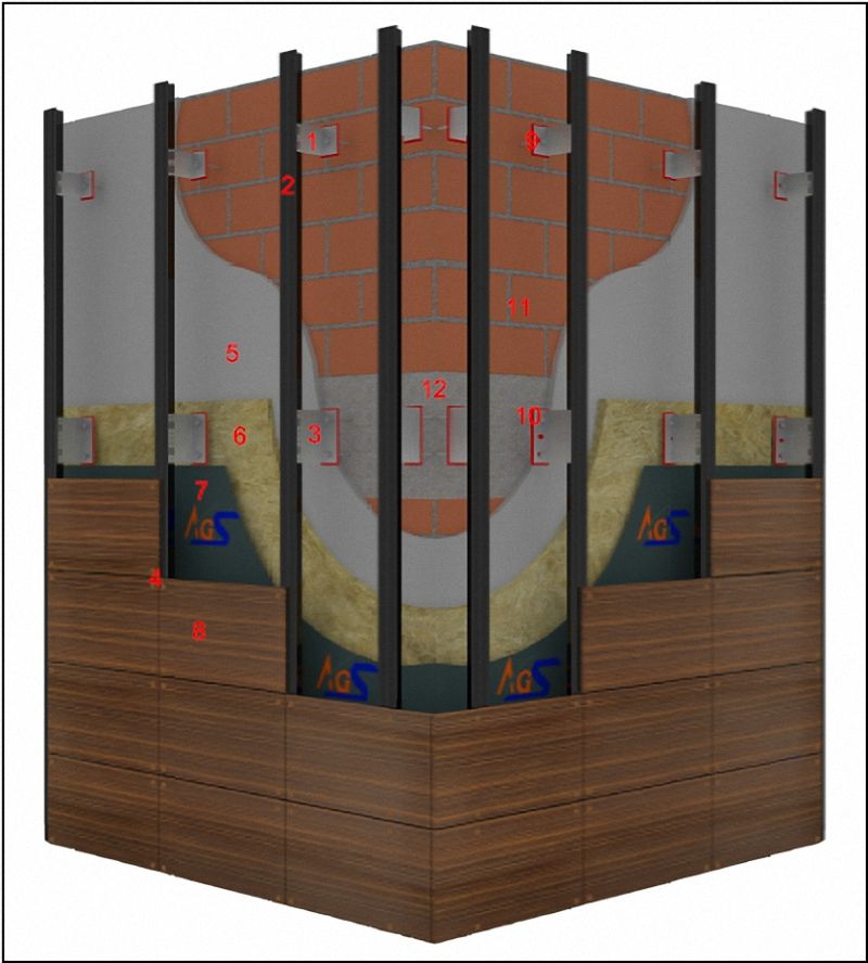 Fixing System with visible rivets